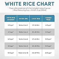 Vista 6 de AROMA® Professional Digital Rice Cooker, 10-Cup (Uncooked) / 20-Cup (Cooked), Slow Cooker, Multicooker, Steamer, Oatmeal Cooker, Auto Keep Warm