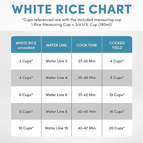 Miniatura 6 de AROMA® Arrocera digital profesional, 10 tazas (sin cocinar), 20 tazas (cocidas), olla de cocción lenta, multicocina, vaporera, olla de avena,