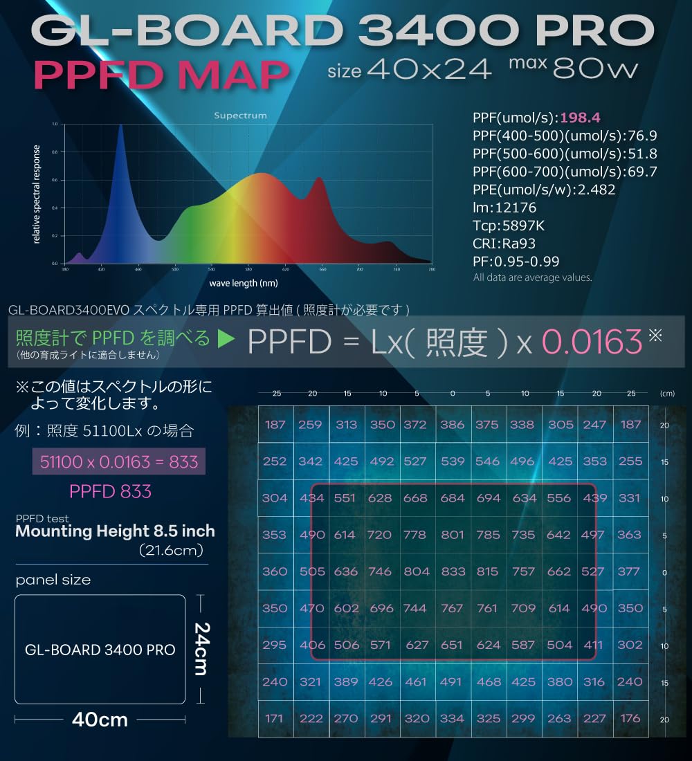 Amazon.co.jp: HaruDesign 植物育成ライト GL-BOARD3400 PRO サムスン