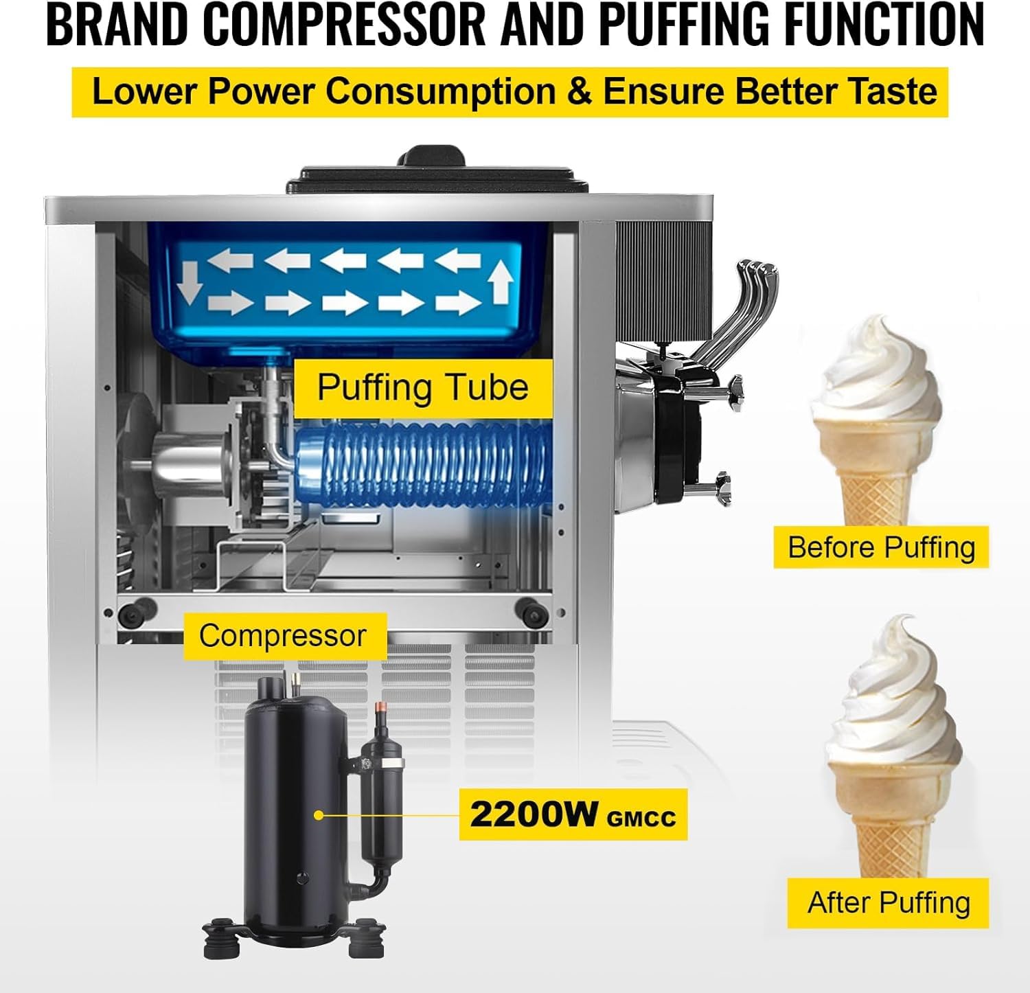 1200W Máquina de Helados Soft Heladera Maquina Helados Soft Comercial Maquina Helados 18L/5Gal 3 Sabores para Cafeterías,Buffets,Tiendas de Bebidas,Restaurantes (9230T)