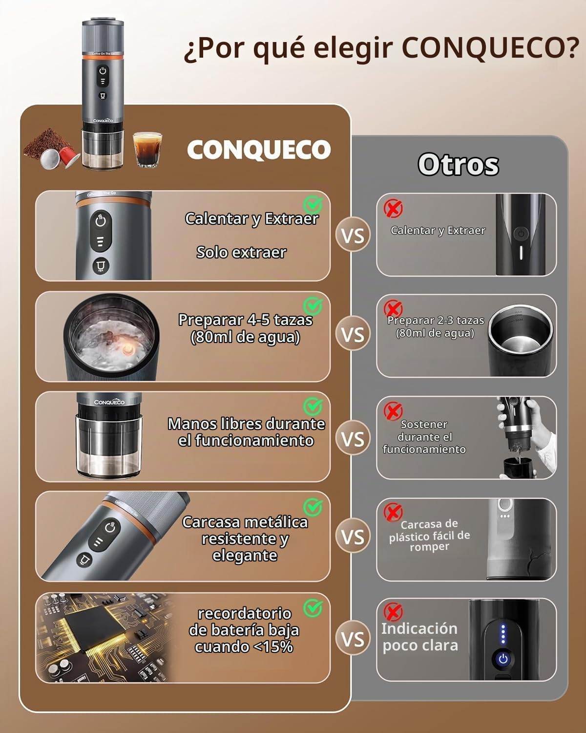 CONQUECO Máquina de café expreso portátil – Cafetera eléctrica de viaje con batería – para 12 V coche y camión y camping – Compatible con la cápsula Nespresso y la cápsula L'or