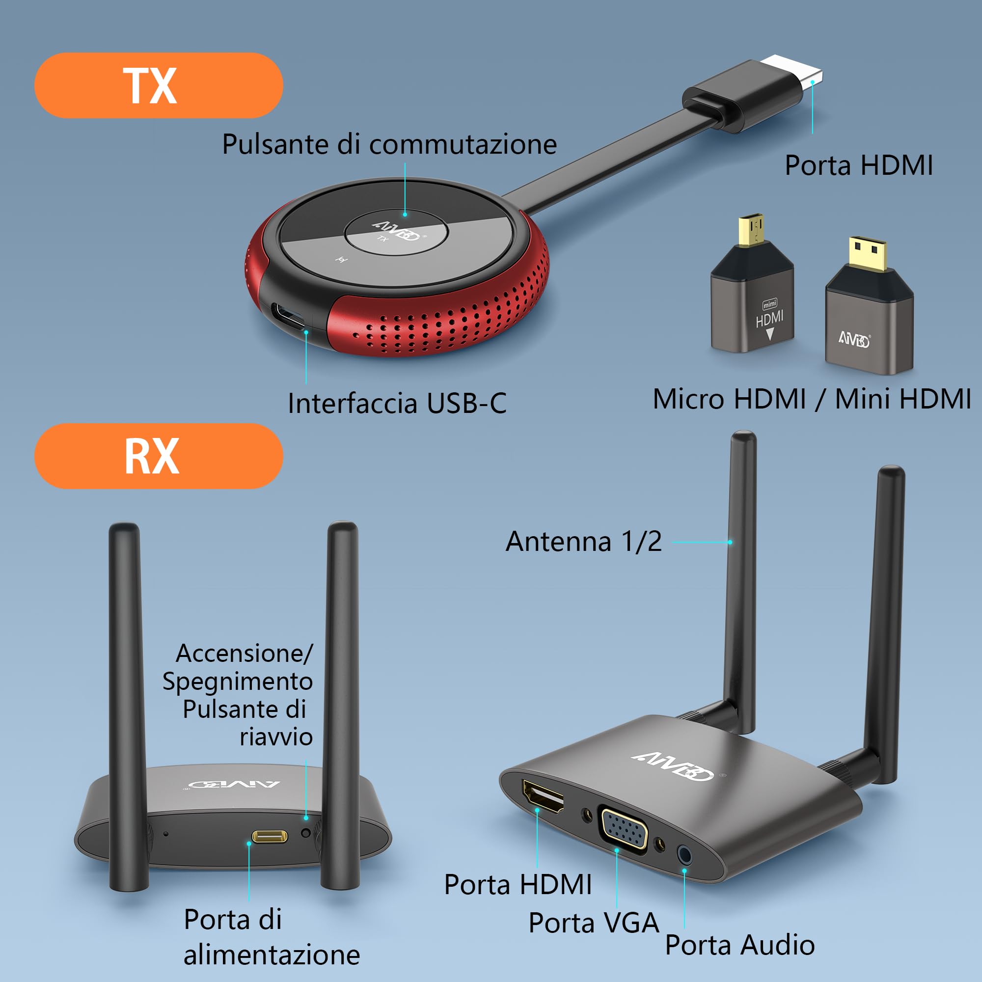 2026 HDMI Wireless Trasmettitore e Ricevitore 4K/5.8G, VGA&HDMI Doppio Schermo Transmitter Receiver, Streaming Audio Video da Laptop/TV Box/Camera/USBC/PS a HDTV/Monitor/Proiettore 165FT/50M