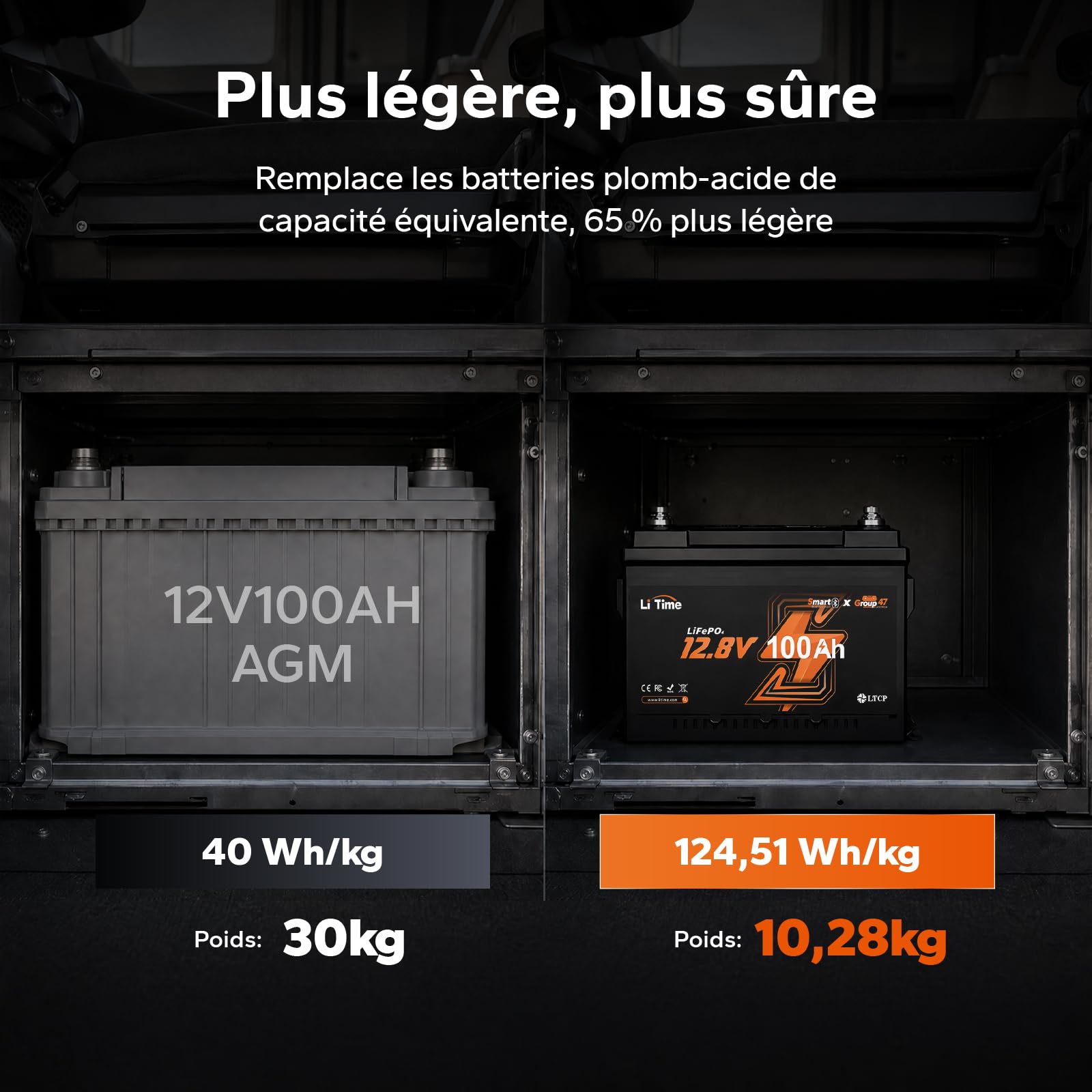 LiTime Batterie Lithium 12V 100Ah H168 LiFePO4 pour Camping-Cars et Fourgon | Bluetooth, 100A BMS, Max. 15000 Cycles, Énergie 1280Wh, IP65, Protection Anti-froid, pour Camper Van, Caravane, Bateaux