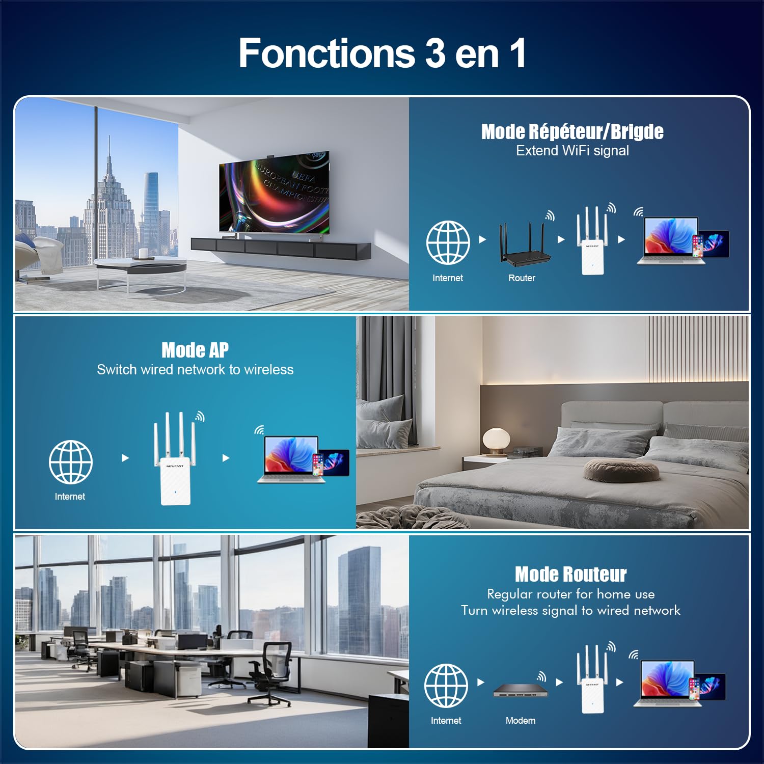 NEWFAST Répéteur WiFi Puissant N300Mbps NF-RE516, 2.4GHz Amplificateur WiFi Puissant avec WPS, Repetiteur WiFi sans Fil Compatible avec Toutes Les Box Internet, 4 Antennes, 3 Mode