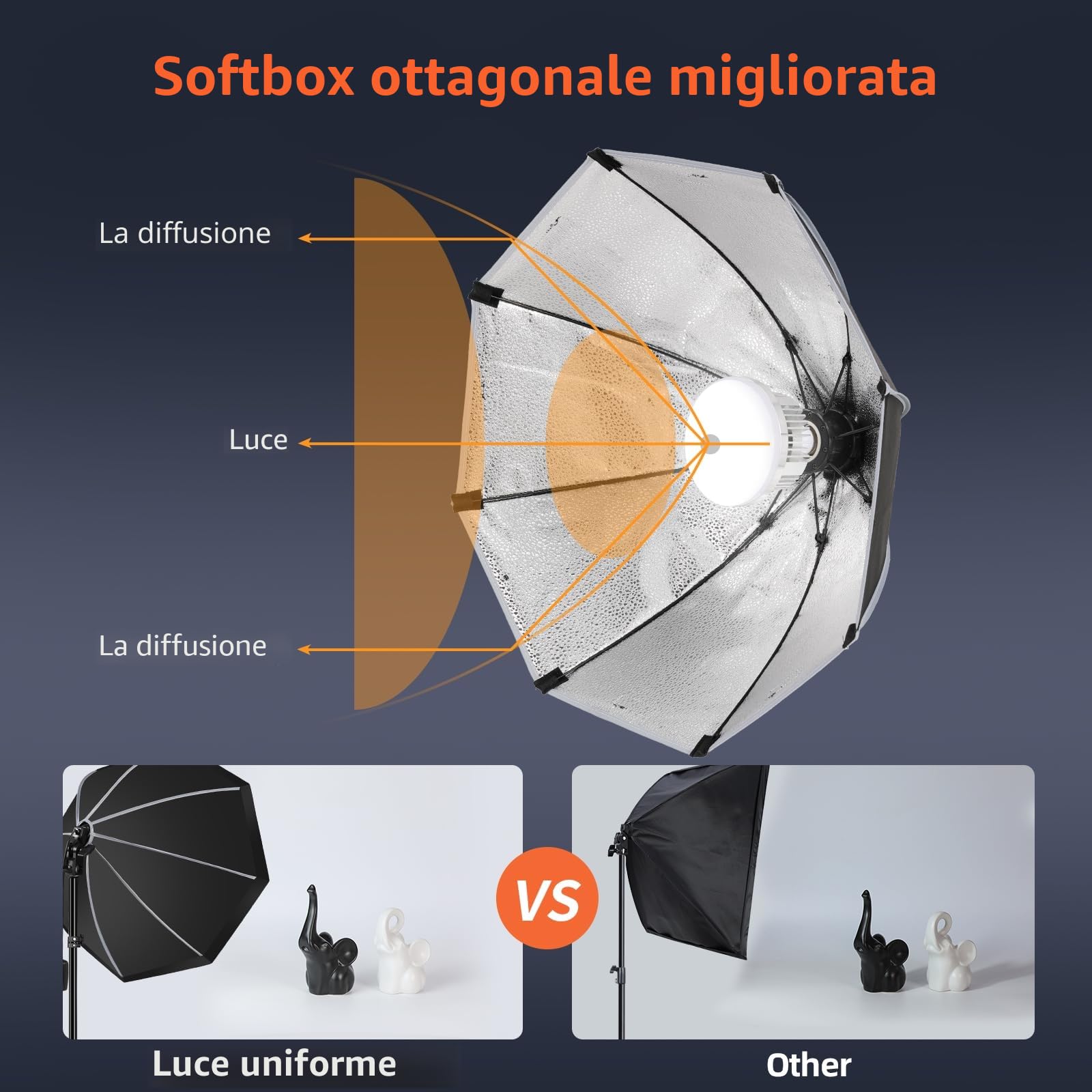 FGen Softbox - Kit da studio fotografico ottagonale Soft Box 85 W 2700-6400 K - Supporto luminoso regolabile da 150 cm per YouTube, Tiktok, streaming di giochi