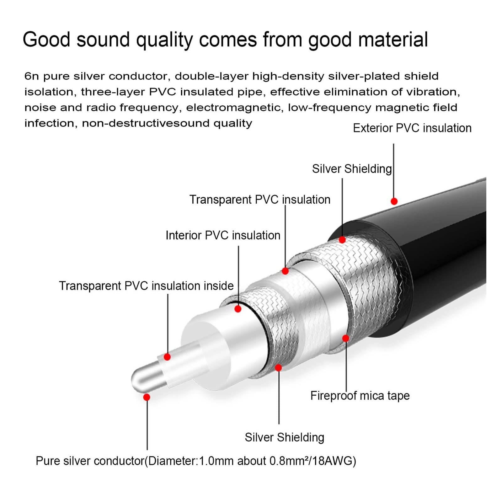 RITMI HIFI Pure Sliver 2XLR kabel 3-pinowy XLR wtyczka wzmacniacz odtwarzacz CD DVD Interconnect kabel audio (kolor: czysty srebrny xlr, długość: 5 m)