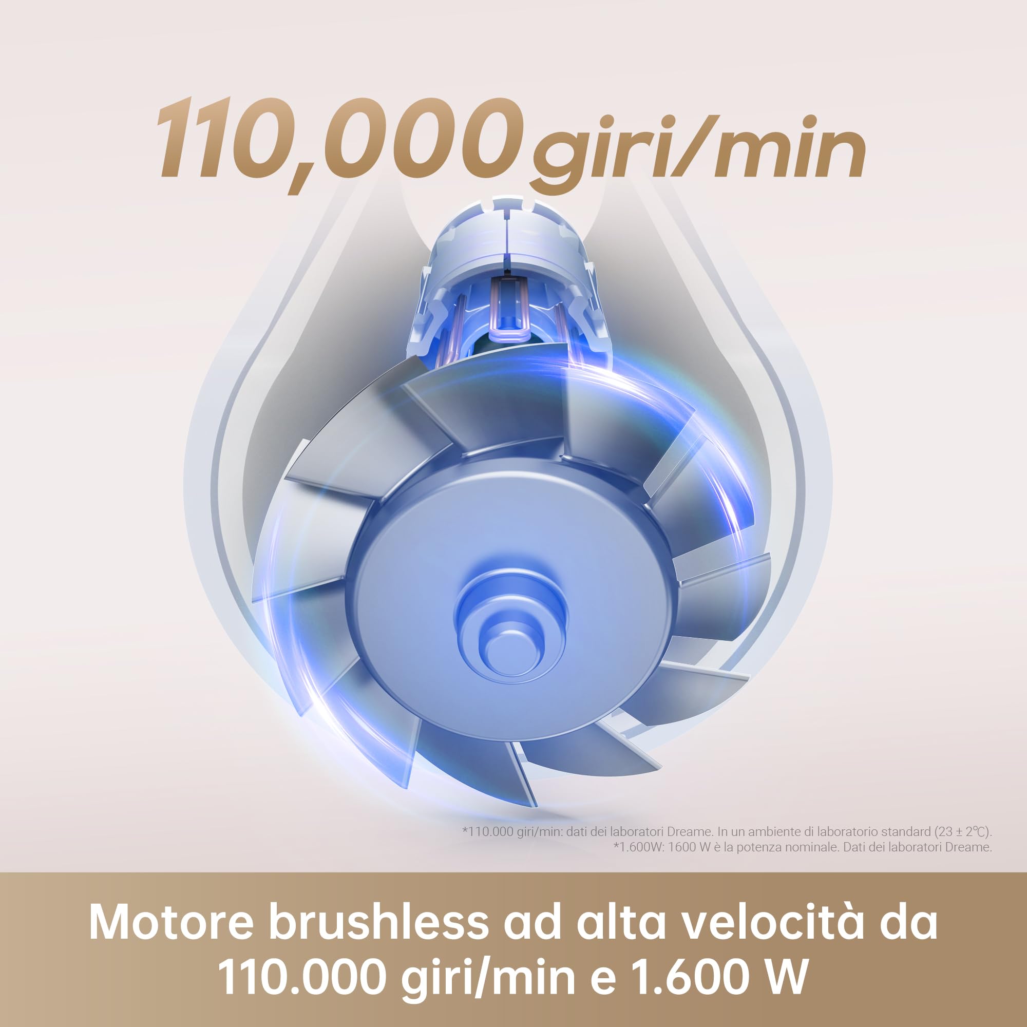Dreame Hair Gleam Asciugacapelli, Asciugatura rapida, Motore ad alta velocità 110.000 giri/min, Velocità flusso d'aria 65 m/s, 4 livelli temperatura, Tecnologia a ioni negativi, Leggero - Grigio