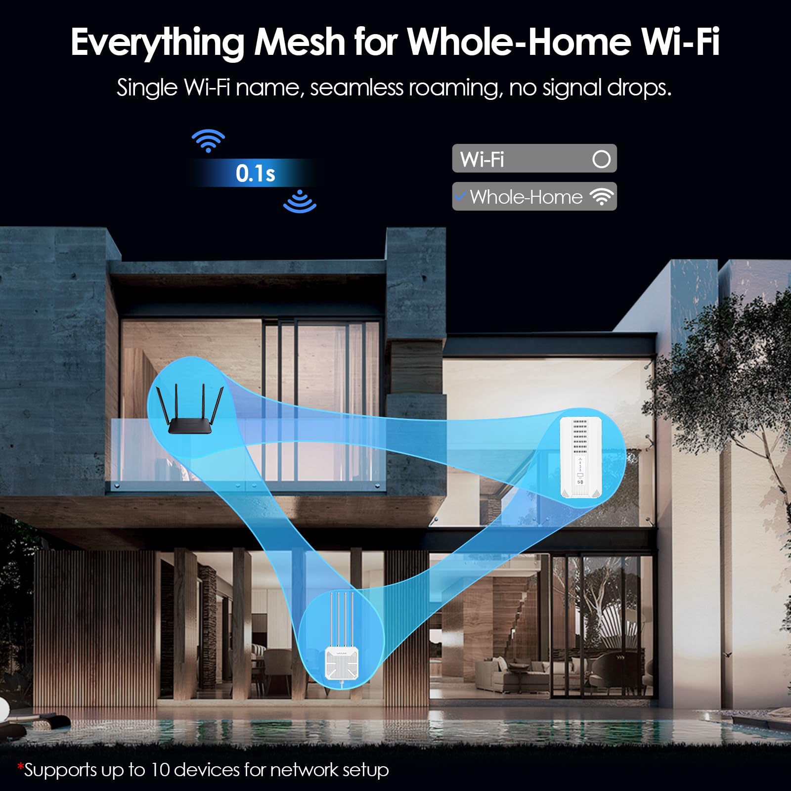 WAVLINK WiFi 6 AX3000 Router 5G con Slot SIM, 3,4 Gbps 5 G NR + 2975 Mbps WiFi 6, Supporto SA/NSA, 2 Porte Antenna Cellulare 5G, Porta Gigabit WAN/LAN, Slot per Scheda Nano SIM, VPN