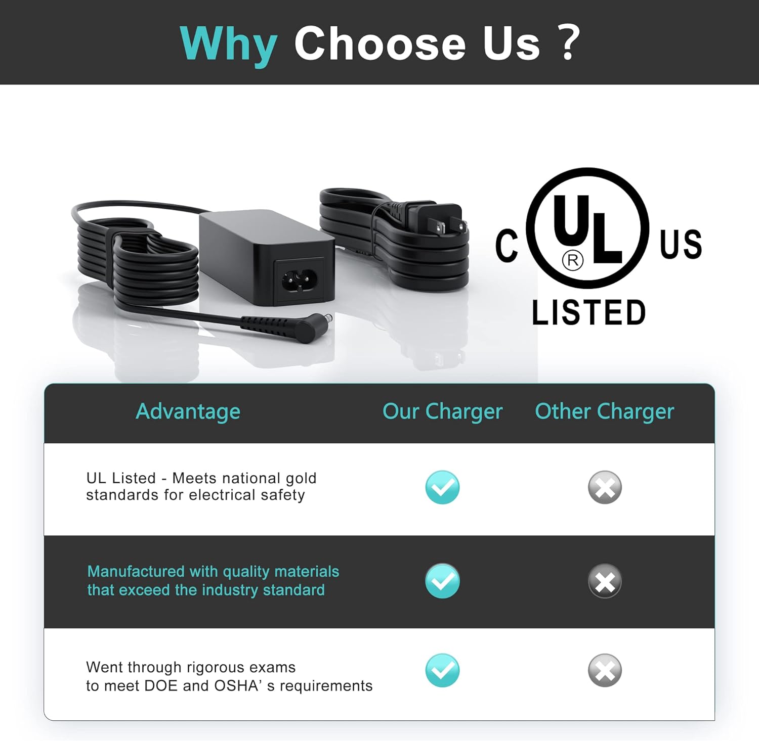 Flаѕh Dеаlѕ - 50% оƒƒ AC Charger Fit for Lenovo Ideapad 130 130S S130 130-15AST 130-14IKB 130-15IKB 130S-11IGM 130S-14IGM S130-11IGM Laptop Power Supply Adapter Cord