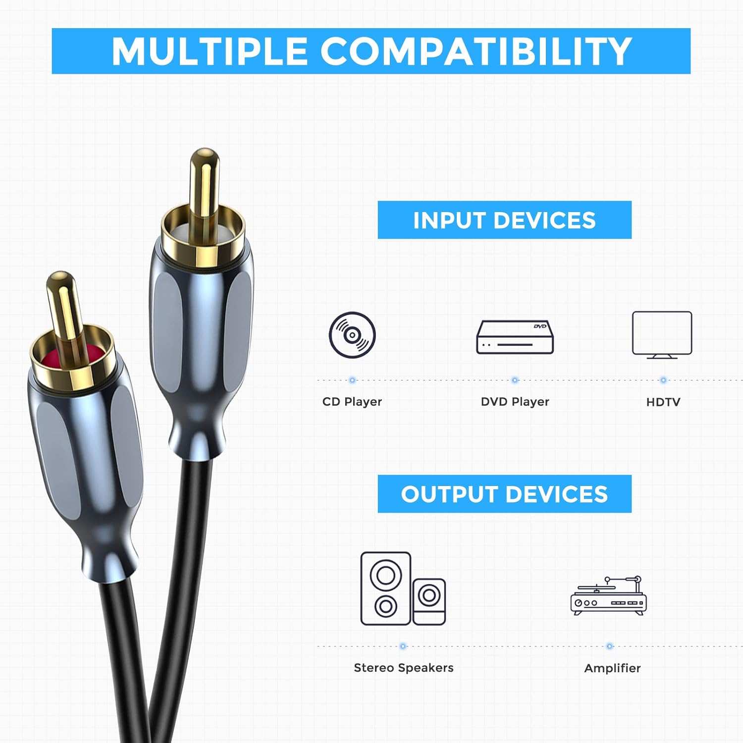 Authentic Crazy Deals [Fosi Audio DAC-Q4 Bundle with RCA Cable] Fosi Audio Mini Stereo Gaming DAC & Headphone Amplifier with RCA to RCA Cable for Home/Desktop Powered/Active Speakers - Black