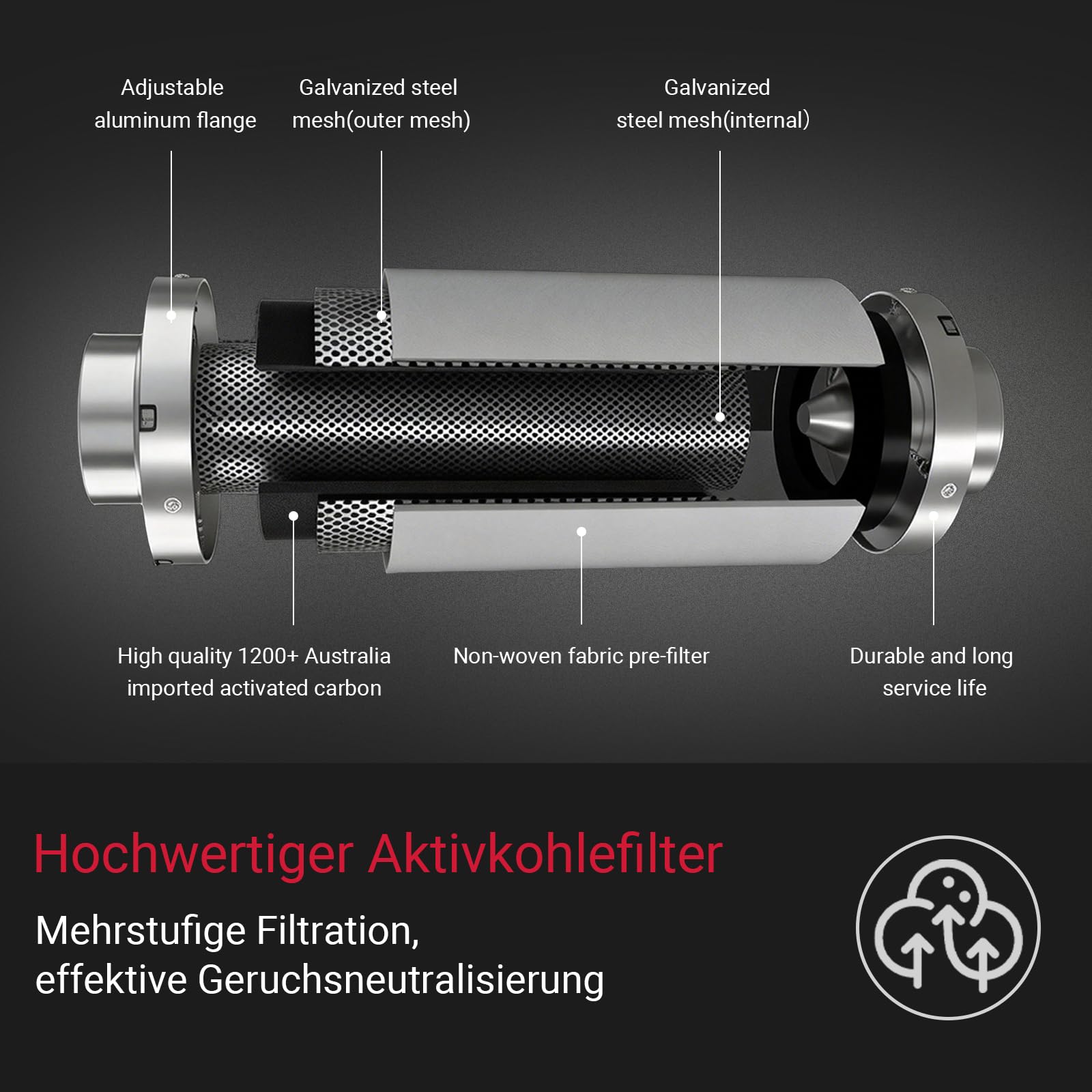 Aktivkohlefilter 100mm×100mm Mit Hochwertiger Aktivkohle Geruchsneutralisation, Luftreiniger für Rohrventilator 100mm, Growzelt, Hydrokulturen