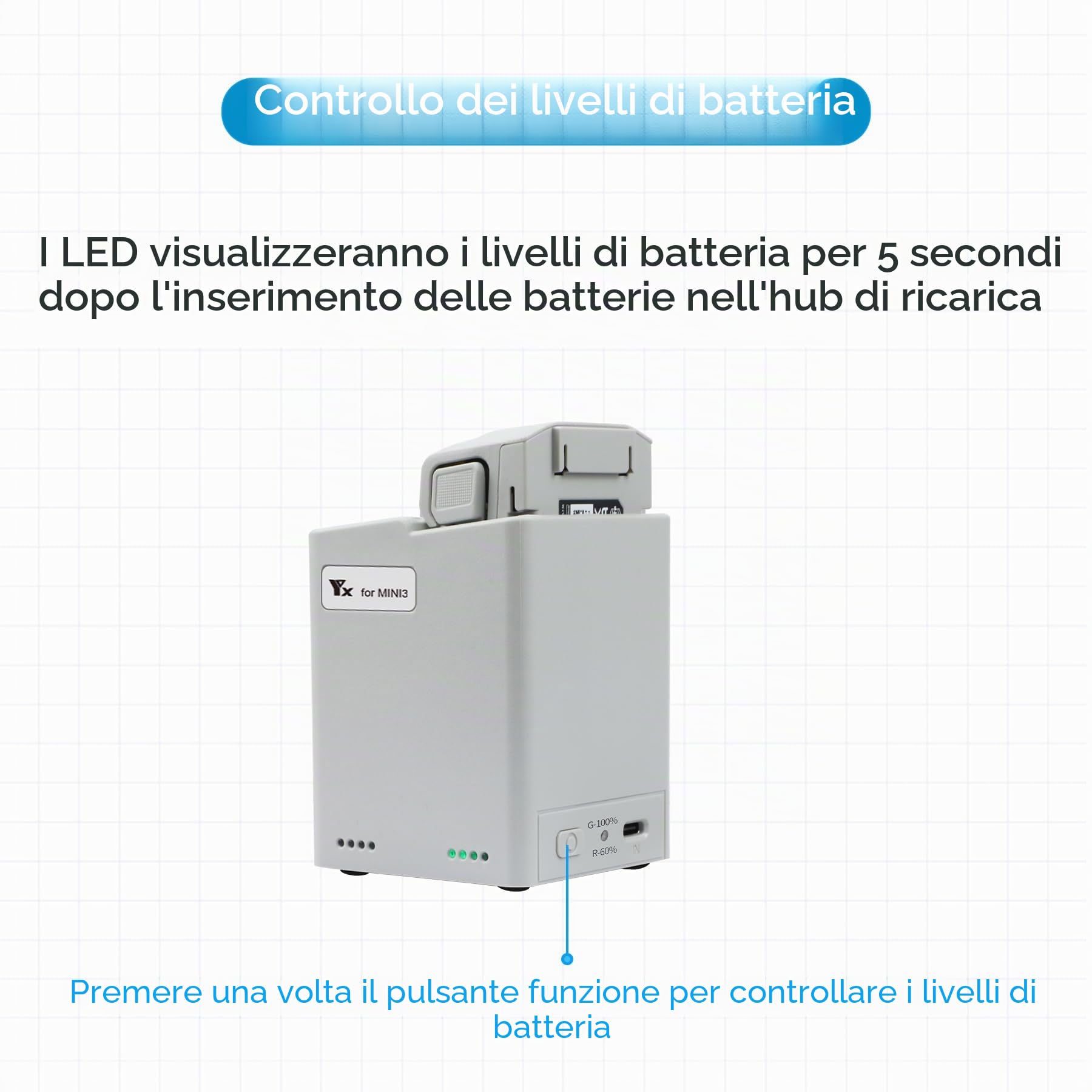 Caricabatterie per DJI Mini 3,Mini 4/3 Pro Drone, Stazione di Ricarica a Due Vie, Ricarica 2 Batterie Sequenza, Caricatore Carica Batteria Accessori