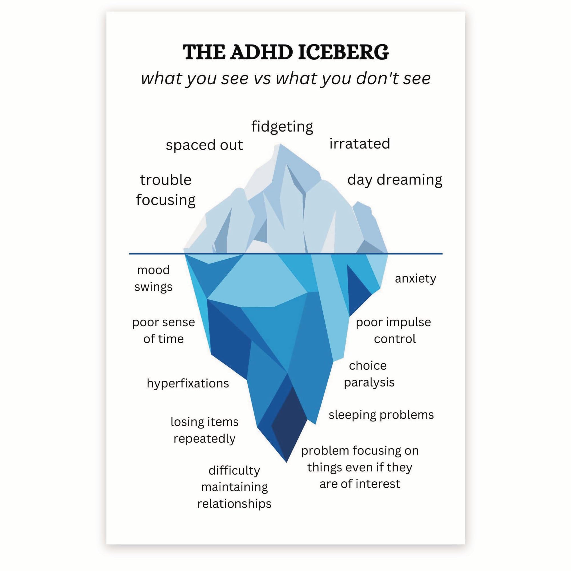 Bliss Monkey Co.ADHD Iceberg Poster - Counselor Therapy Therapist Office - 12 x 18 Inch Unframed Premium 100lb Gloss - Made In USA - BMCP019