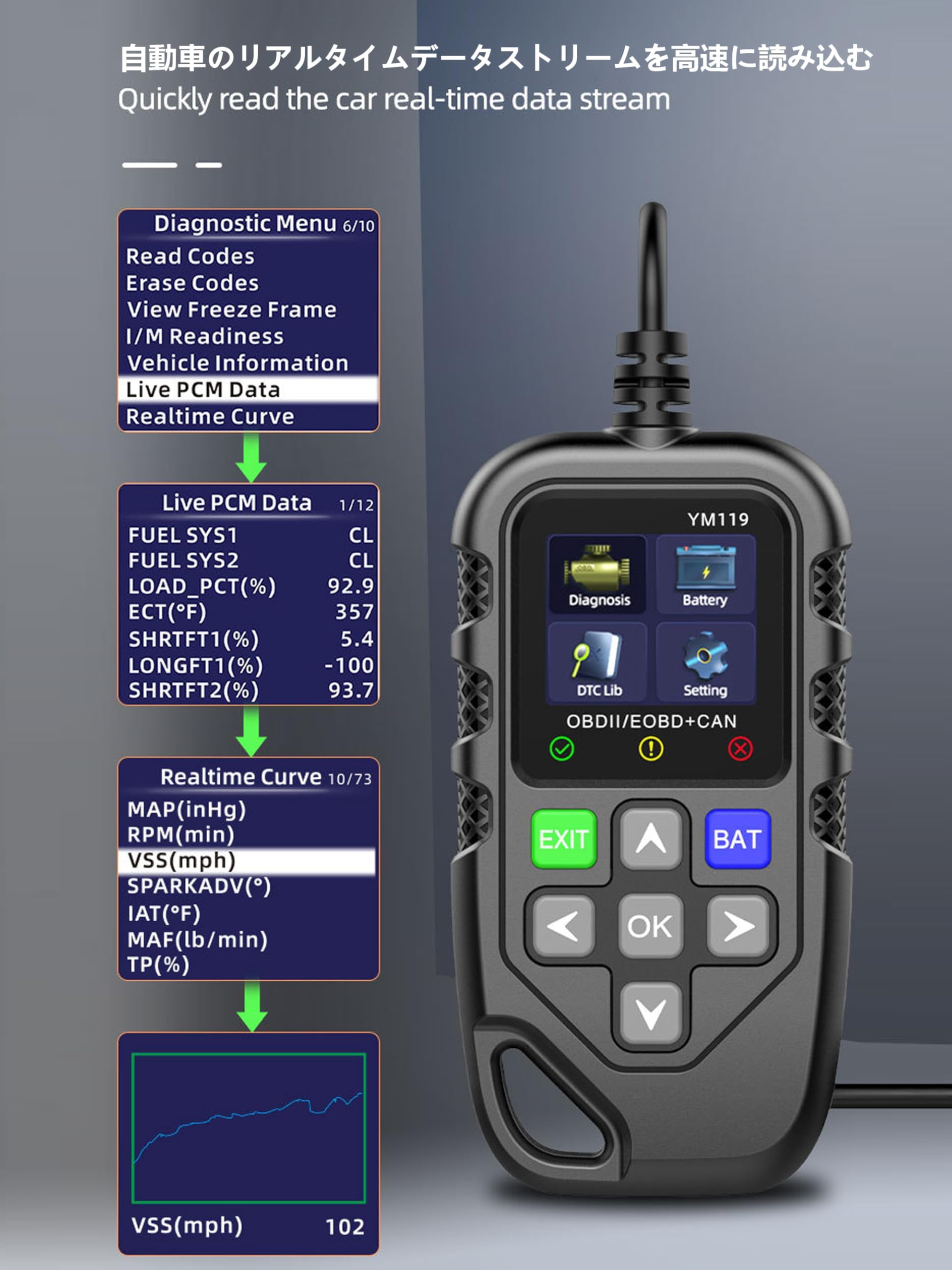 パワーバランス確認用 Amazon.co.jp: KRGNPLE obd2 診断機 自動車故障診断器 YM119