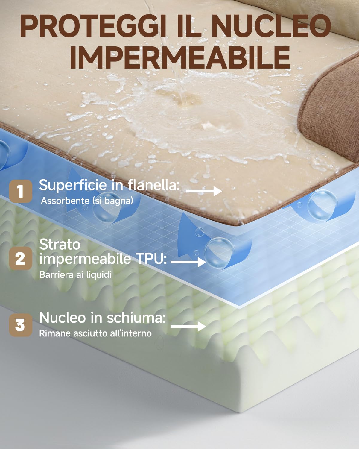 KSIIA Cuccia Cane Interno Cuscino Cane Sfoderabile e Lavabile, Ortopedica e Impermeabile con Base Antiscivolo, Con Cuscino a Forma di U, Marrone, 88x55x15cm