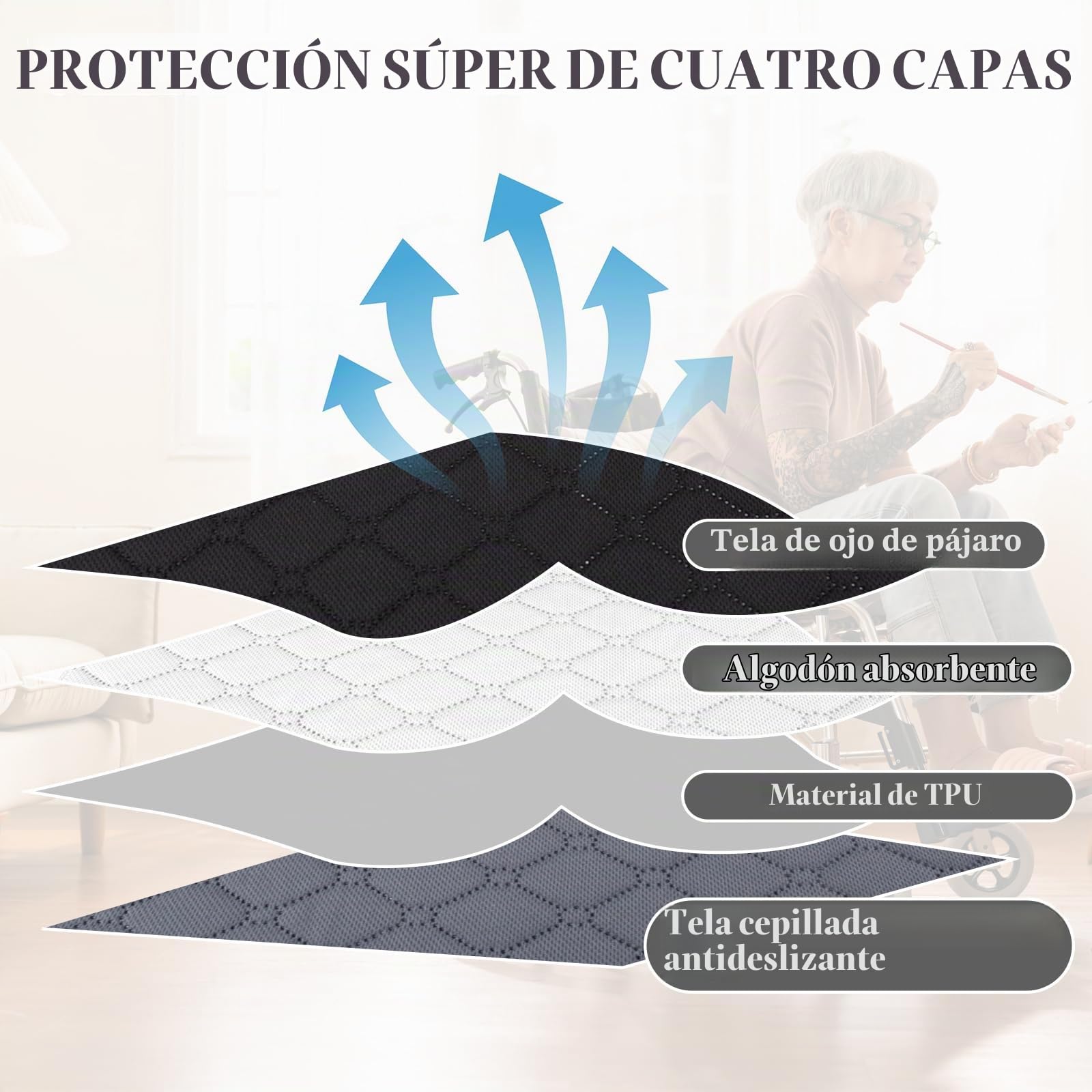 2 Empapador silla para incontinencia 50*50,Fundas lavables para sillas de ruedas,Protectores impermeables y muy absorbentes para sillas de ruedas,Coches y sofás,reutilizables y respetuosos con la piel