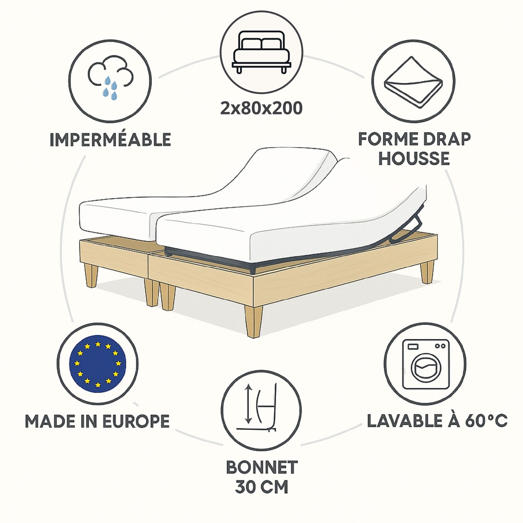 Alpes Blanc - Protège Matelas Imperméable - Spécial Lit électrique articulé Tête & Pieds Relevables – Protection Forme Drap Housse – Respirant et Silencieux - Blanc - 2 x 80 x 200 cm