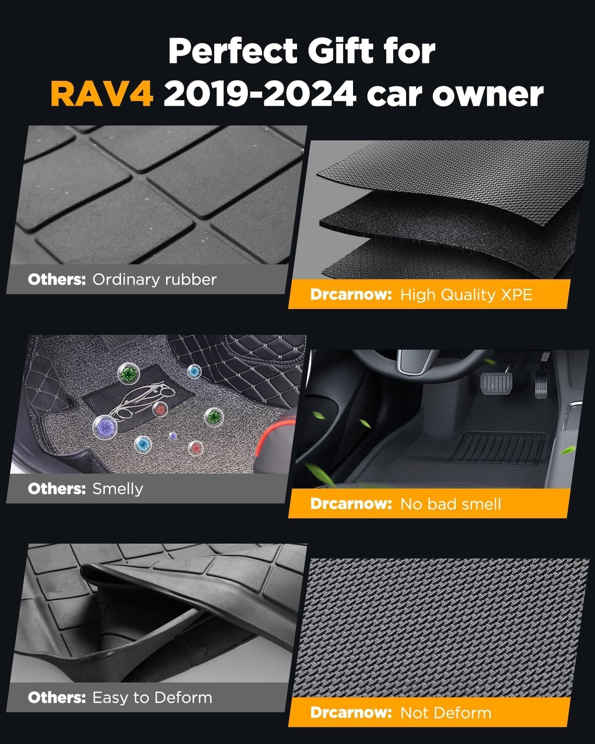 DrCarNow Car Floor Mats for Toyota RAV4 2019-2025, Custom Fit Waterproof All-Weather Protection XPE Floor Liners for Toyota RAV4 Accessories