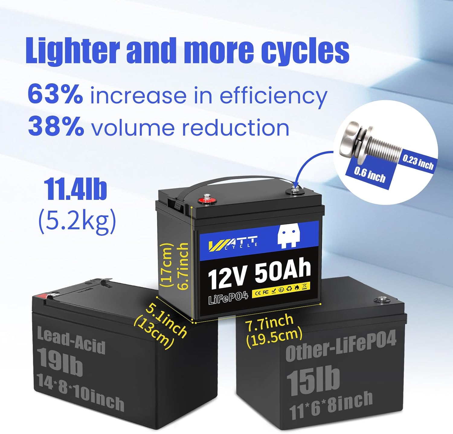 WattCycle 12V 50Ah LiFePO4 Lightweight Battery, RV Lithium Battery, EV Grade A+ Cells, Built-in 50A BMS, Low-temperature Protection - Also Suitable for Security Camera, Fish Finder, etc.