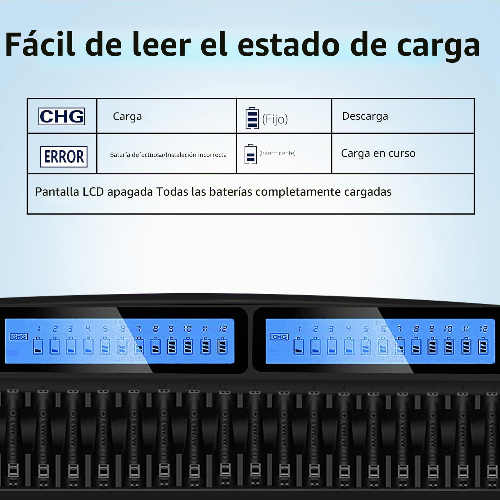 Cargador de Pilas AA AAA 48 Ranura - LCD Cargador de Batería Inteligente Rápido Universal para Recargables AA y AAA Ni-MH/Ni-CD Pilas, No se Incluyen Pilas