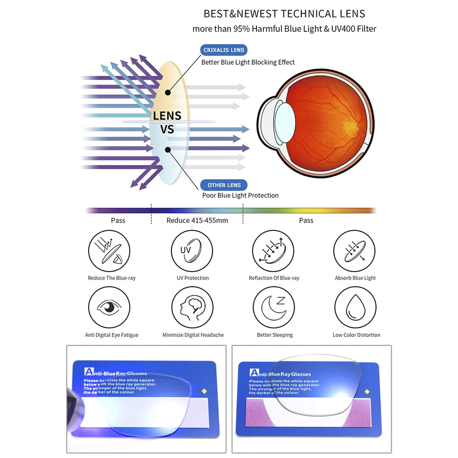 3 STÜCKE Mode Runde Brillen Computer Lesebrille Frauen Anti Ermüdung Männer Blaulicht Blockierende Brille Für Optischen Anblick,Lila,+2.5