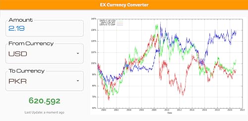 EX Currency Converter