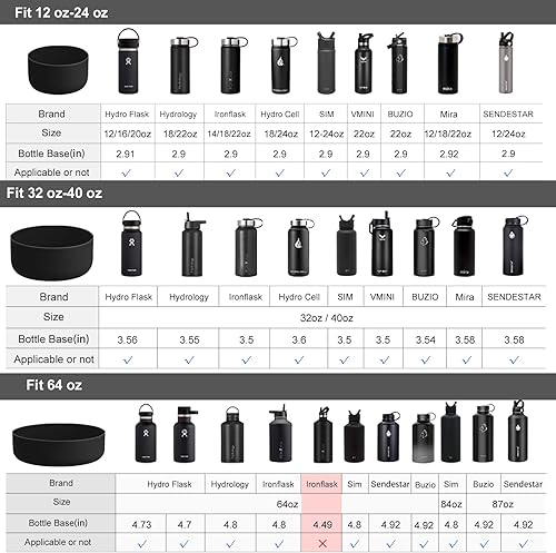 Miniatura 2 de koodee Funda protectora de silicona para botellas de agua Hydro Flask de 32 onzas, funda inferior antideslizante (translúcida)