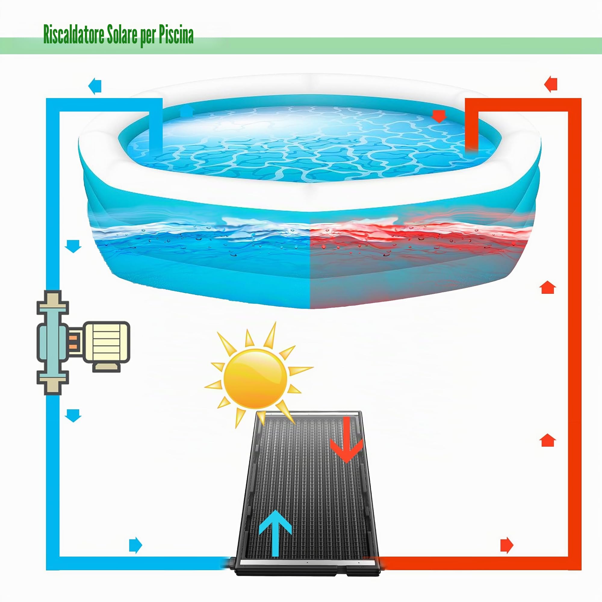 1 set di riscaldamento solare per piscina con pannello in PC, treppiede e tubo, capacità massima di 15 litri, pannello solare completo, pannello solare per acqua calda, doccia da giardino
