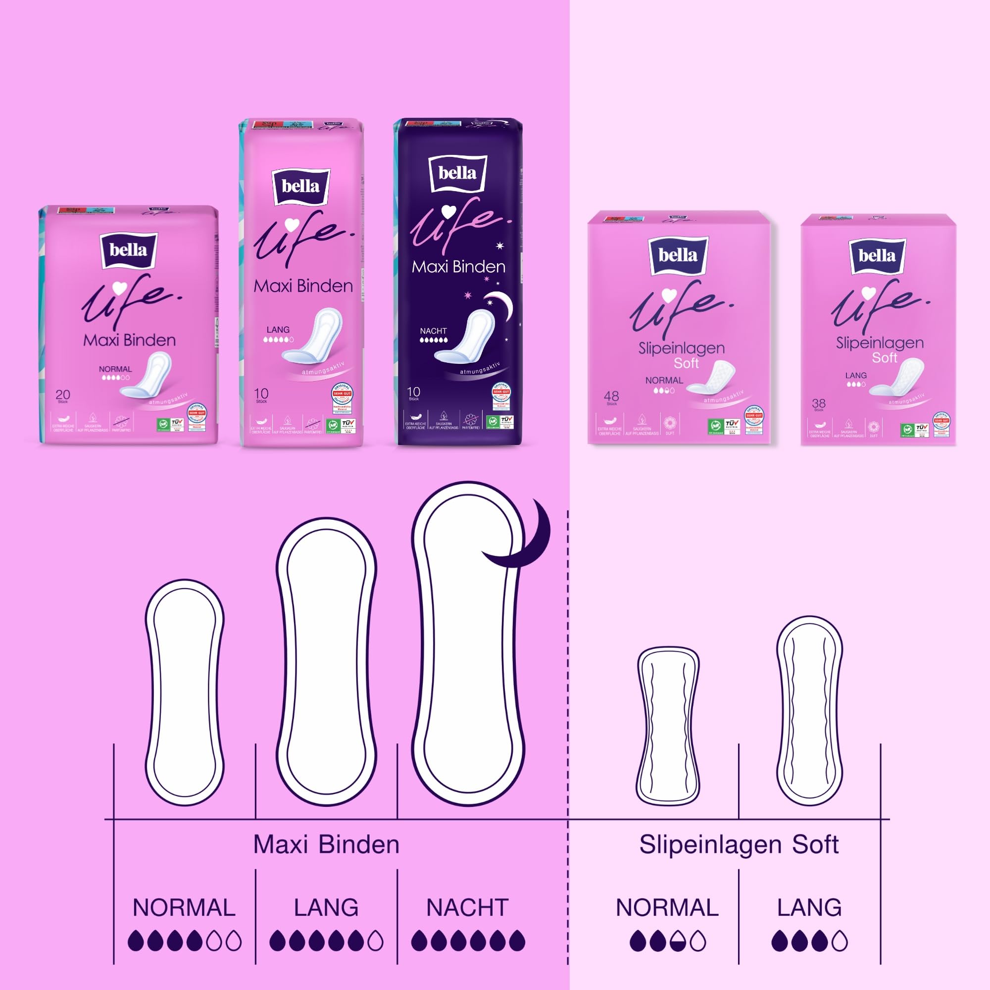 bella life Maxi Damenbinden ohne Flügel Lang 100 Stück (10x10) parfümfrei weich