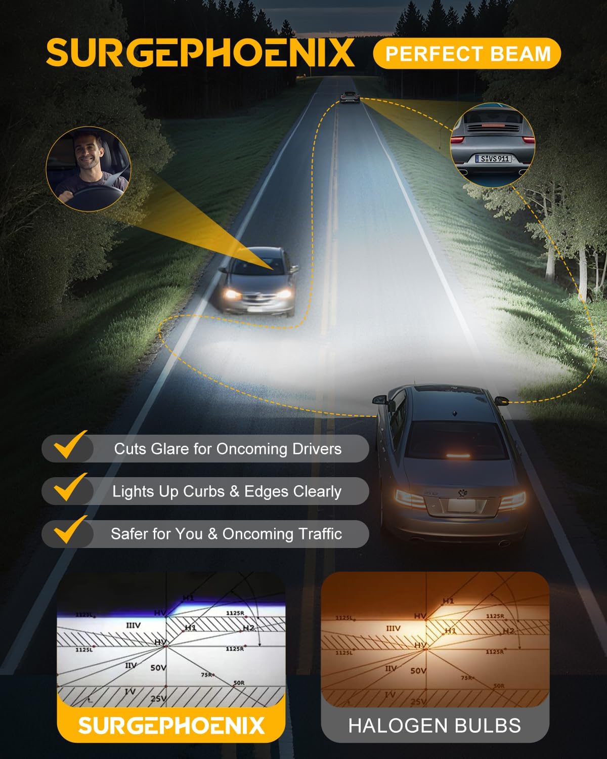 H7 Light Bulbs, 50000LM Super Brighter, 1:1 Mini Size,6500K Cool White Tail Light Covers H7 Fog Light Bulbs or Off Road Light Pack of 2