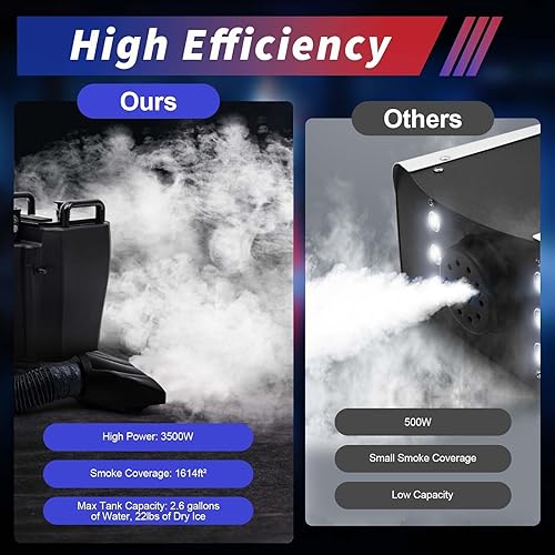 Miniatura 2 de Máquina de hielo seco, máquina de niebla de humo acostado de 3500 W, para interiores y exteriores, 1,614.6 ft1614 pies cuadrados para efectos de