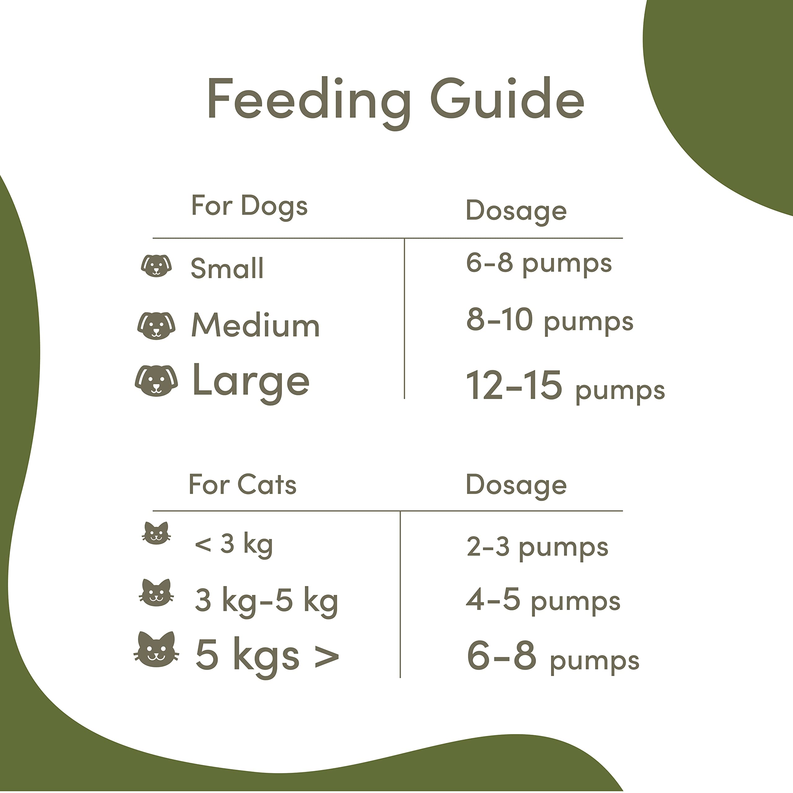 Hemp Seed Oil for Pets | 100% Natural | Pain Relief, Anxiety Reduction, and Skin Nourishment for Dogs & Cats | Anti-Inflammatory, Omega Supplement (3-6-9) | 50 ml — Amazon image 4
