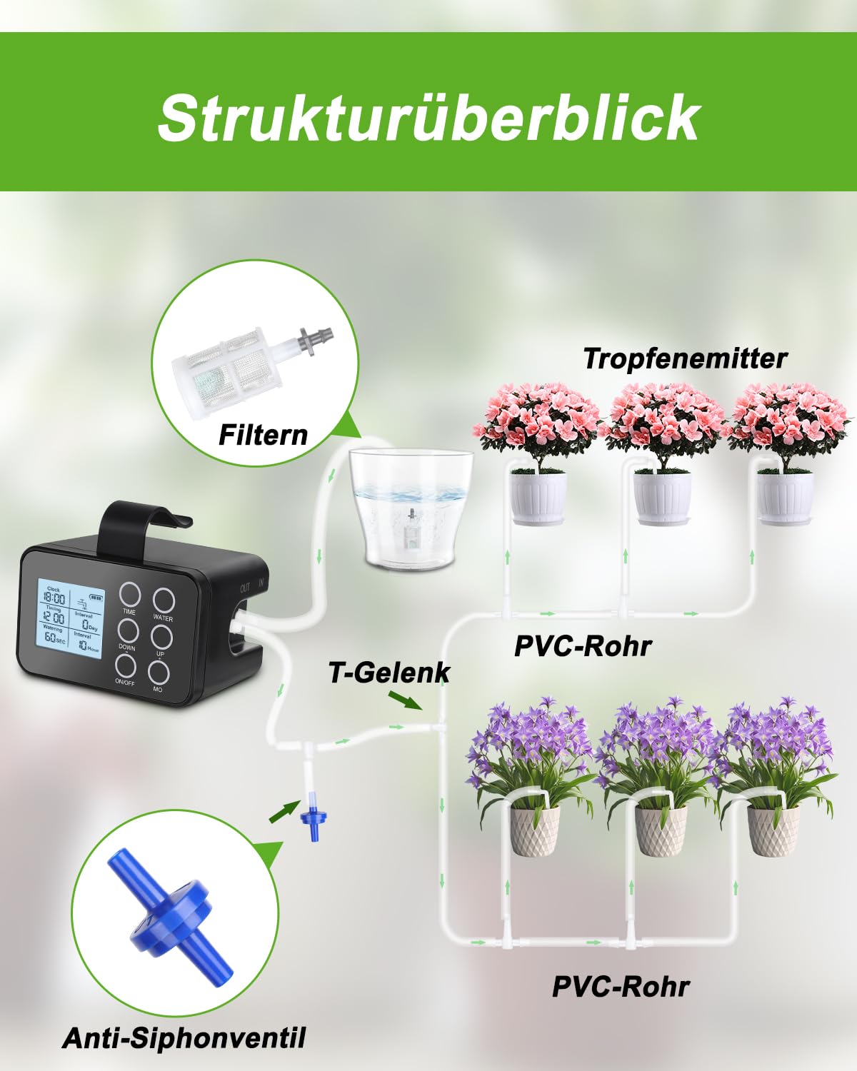 Bewässerungssystem Balkon ohne Wasseranschluss | Automatische Bewässerung | Selbstbewässerung Zimmerpflanzen, Tröpfchenbewässerung für 15 Topfpflanzen, Urlaubsbewässerung mit Timer über 30 Tage