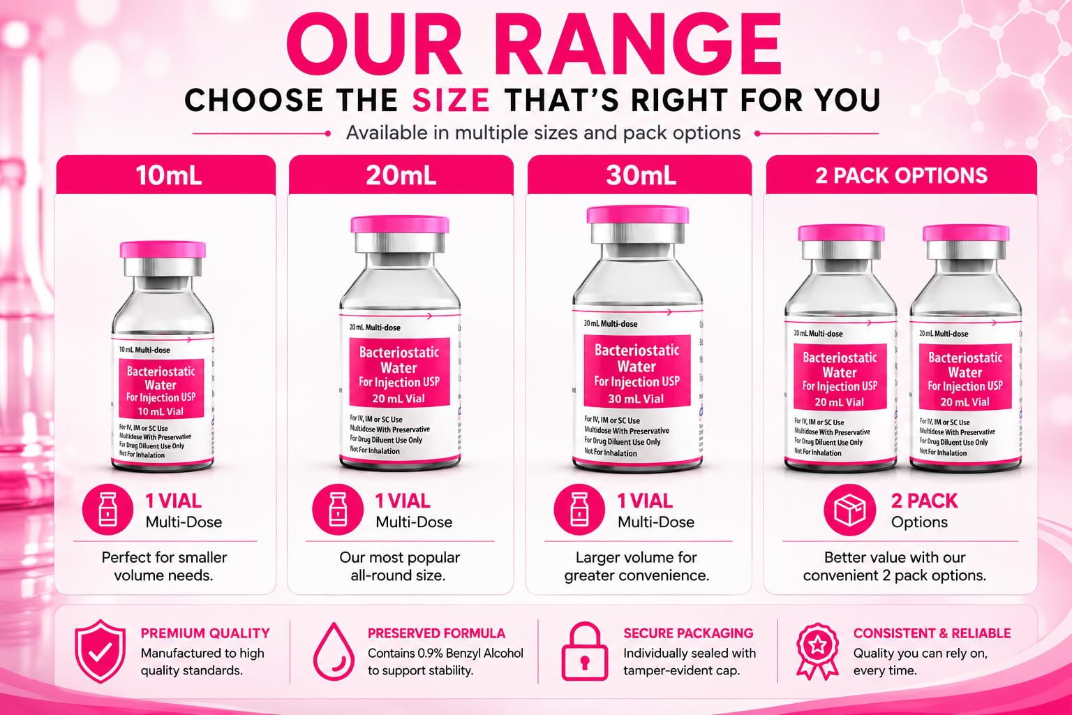 bac water 1ml Products are not for human consumption of any kind Buy Bacteriostatic (BAC) Water 10ml