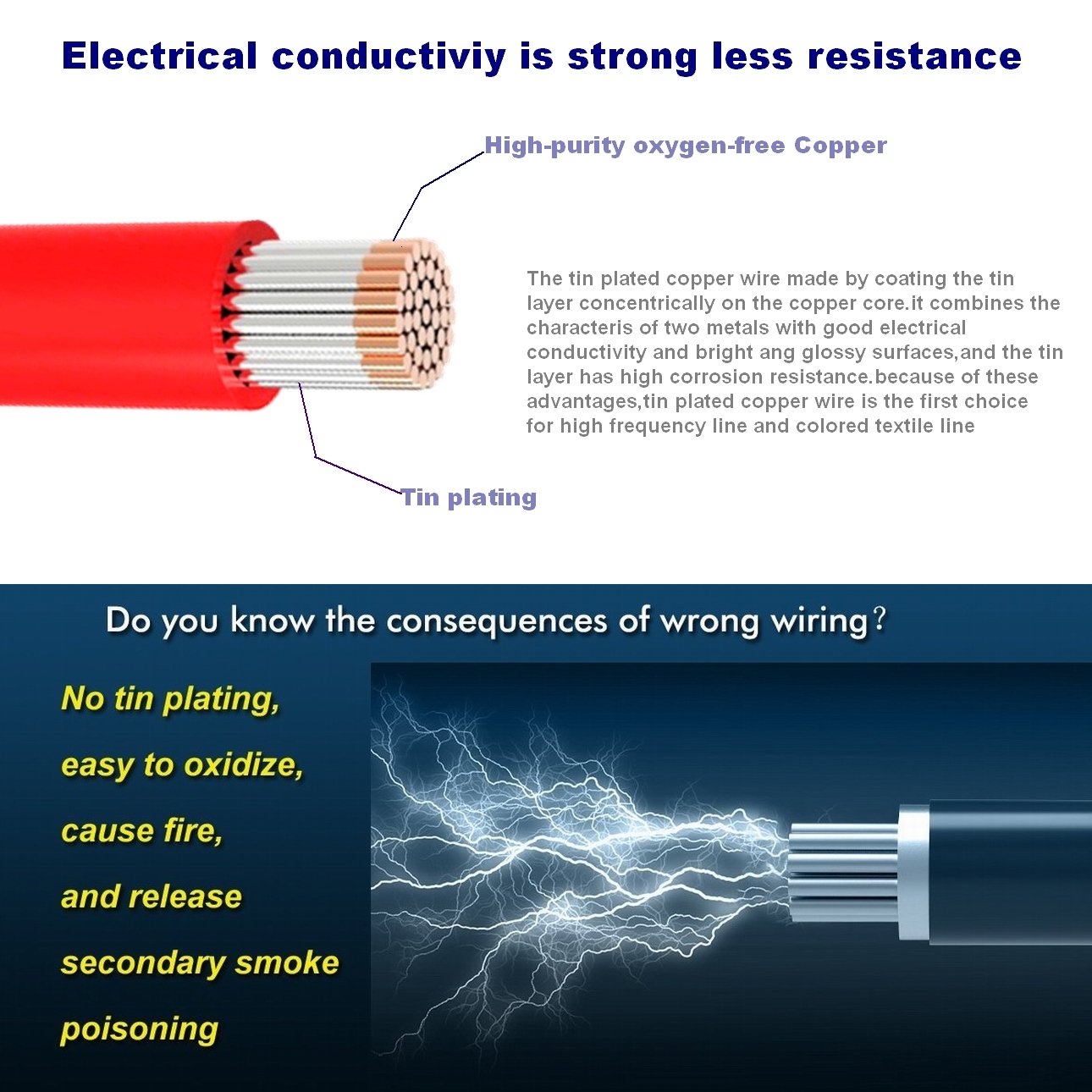 TUOFENG 14 AWG Wire, Soft and Flexible Silicone Insulated Wire 66 Feet [33 ft Black and 33 ft Red ] Stranded Wire High Temperature Resistance for RC Applications,Test Lead,Drones Battery - Image 4