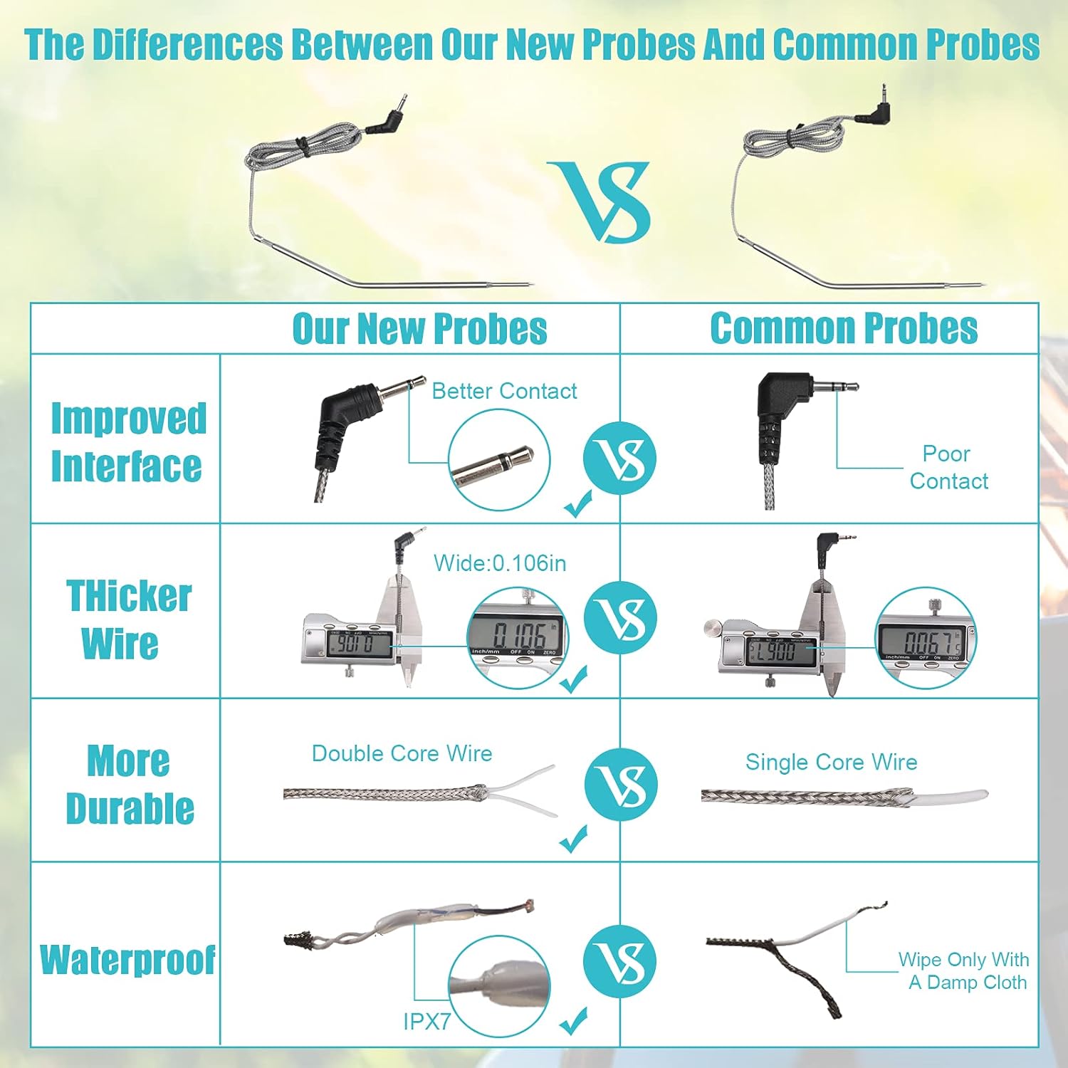 review AIMILAR Wireless Meat Thermometer for Cooking - Dual Probe Remote Digital Meat Temperature Thermometer Magnetic for Grilling and Smoking with Timer Alarm for Kithen Oven (Blue)