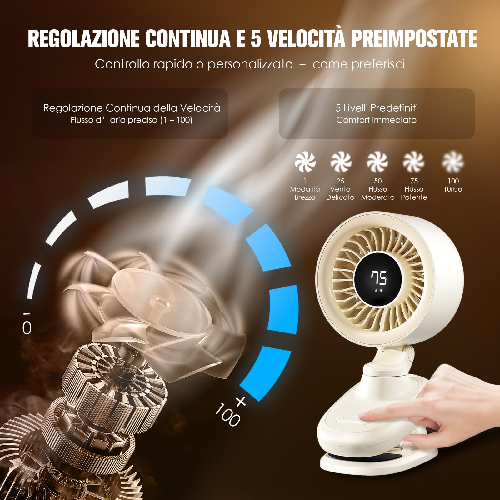 TRILINK Ventilatore da Tavolo USB con Pinza, Mini Ventilatore da Scrivania con Batteria Ricaricabile, Oscillazione, Timer, Velocità Regolabile Continua &Ultra Silenzioso, Piccolo Ventilatore Portatile