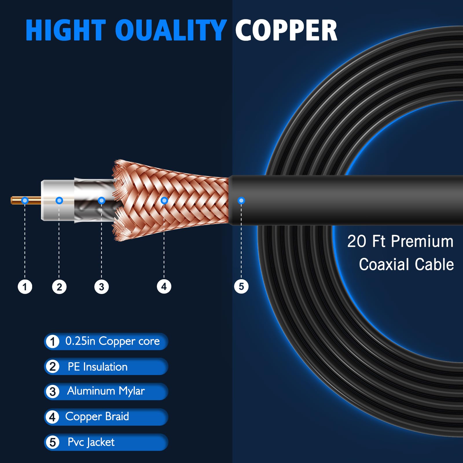 Antenna TV per interni, antenna TV per canali locali, antenne per Smart TV a lungo raggio di oltre 2500 miglia, amplificatore di segnale a 360°, antenna HD supporta 4K 8K, 1080p TV - cavo coassiale da