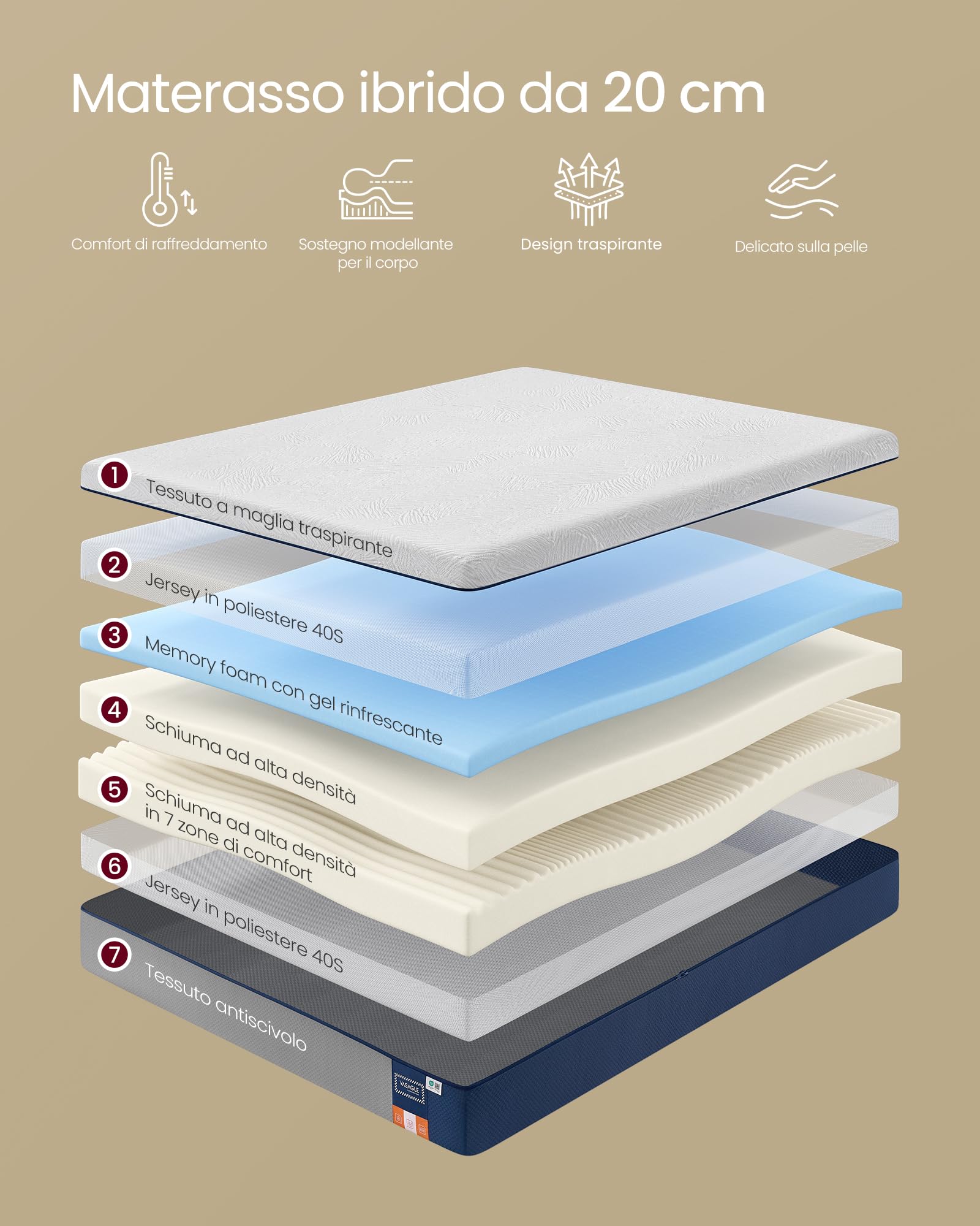 VASAGLE Materasso 160 x 190 cm, Materasso Matrimoniale, Memory Foam con Gel, Rigidità Media, 7 Zone, Rivestimento Traspirante Rimovibile e Lavabile in Lavatrice, 20 cm di Spessore, Blu RMZ129QZ01