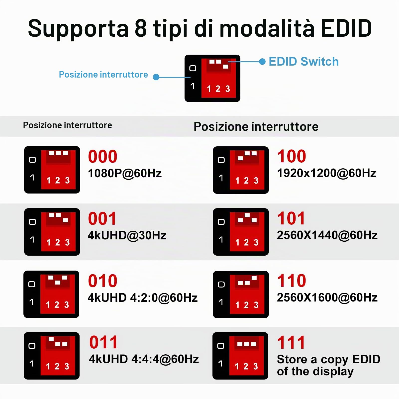 VEDINDUST Emulatore HDMI EDID Manager 4K Prophecy 8 Modalità Copiatore Programmabile Amplifica Equalizza il Segnale 4K 60Hz HDCP2.2 18Gbps HDR YUV CEC