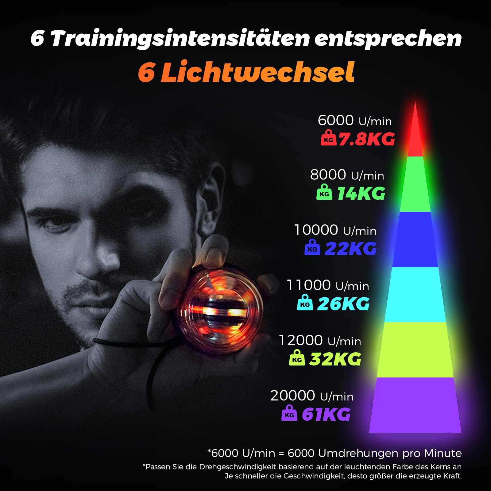 Gyroball, Handgelenktrainer-Ball, 5-stufiger Widerstands-/Lichtsteuerung, Gyroskopischer Unterarm-Trainer, zur Stärkung von Armen, Fingern, Handgelenk (Metallgehäuse)
