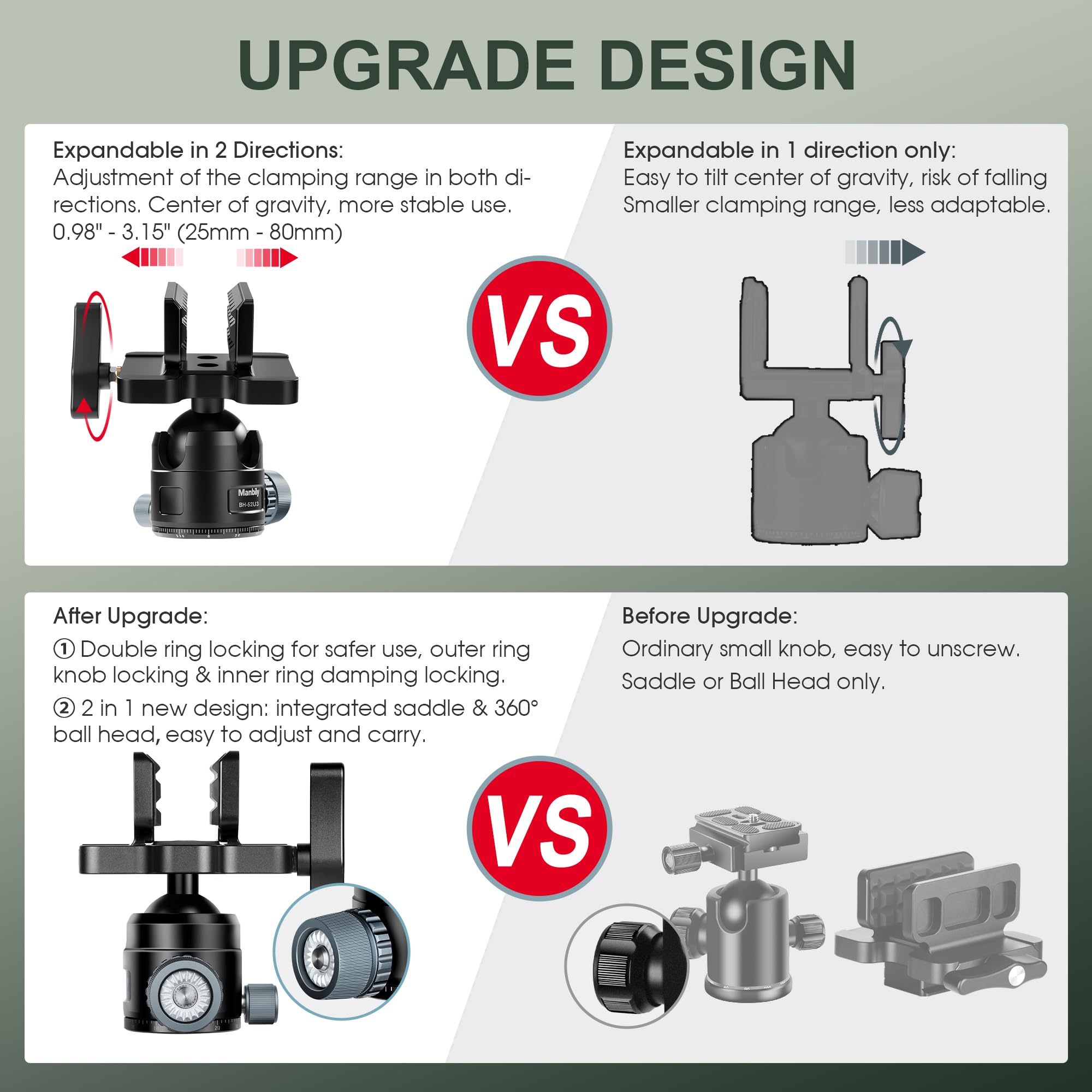 Manbily BH-52U3 Kugelkopf mit Klemme für Stative, Tripods, Monopoden, Niedriges Profil Dreibeinkopf mit 52mm Durchmesser, Sattel Montage 360° drehbar zum Schießen, Maximale Ladung 25kg