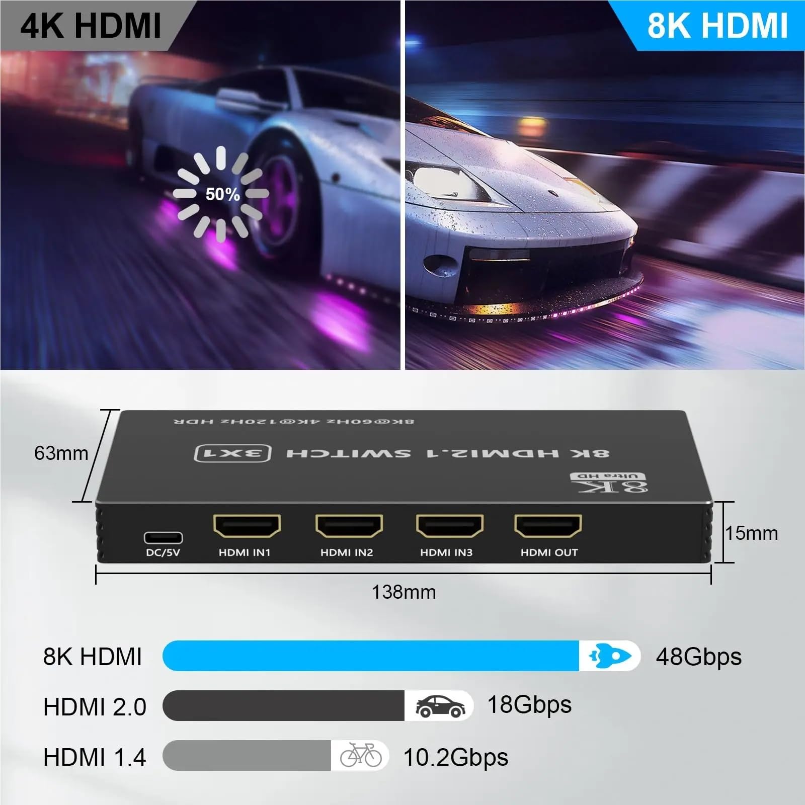 Switch HDMI 8K 3 in 1 Out Splitter HDMI - Selettore commutatore HDMI 4K @120Hz/8K @60Hz con telecomando IR