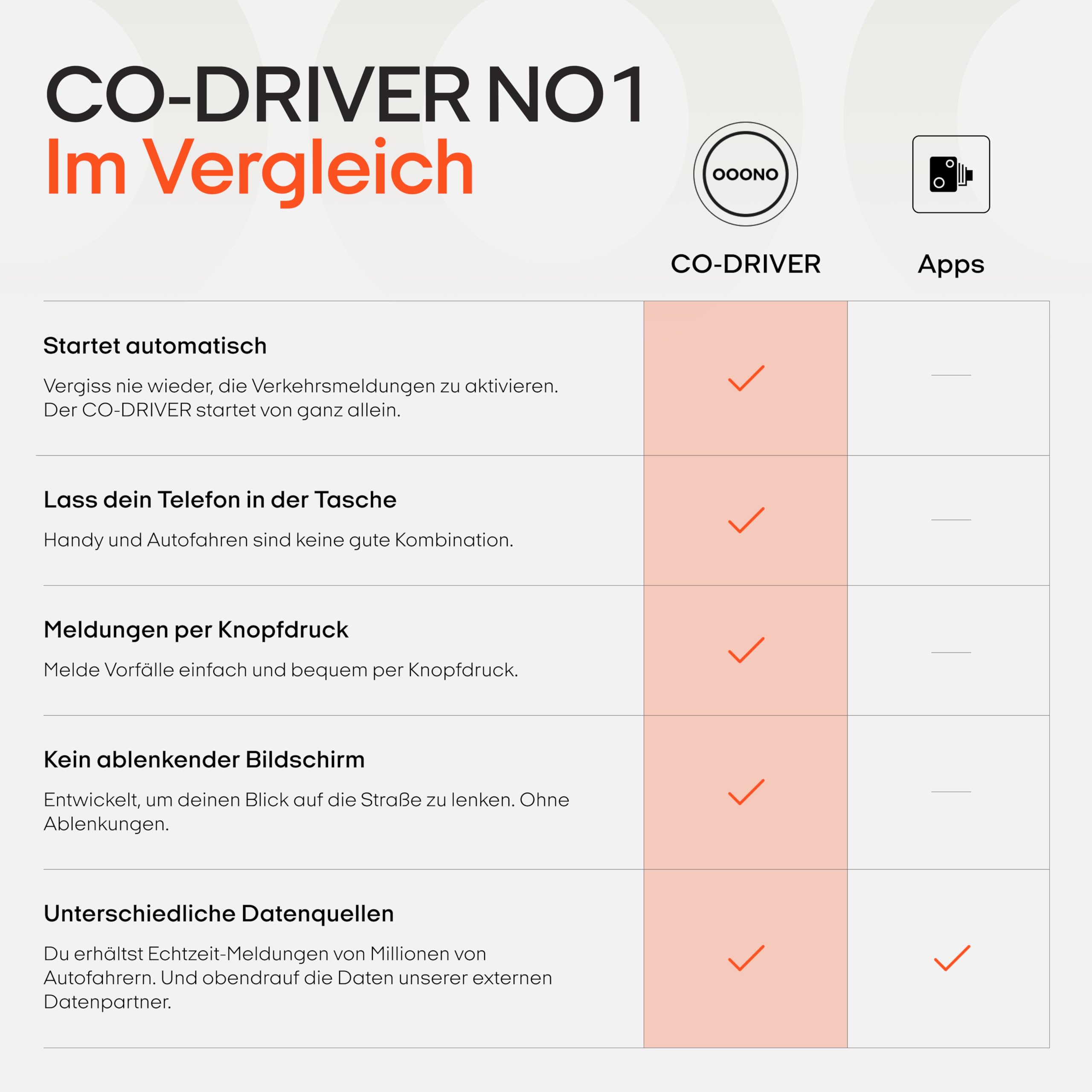 OOONO Co-Driver NO1: Warnt vor Tempo-Kontrollen und Gefahren im Straßenverkehr in Echtzeit - Automatisch aktiv nach Verbindung zum Smartphone über Bluetooth