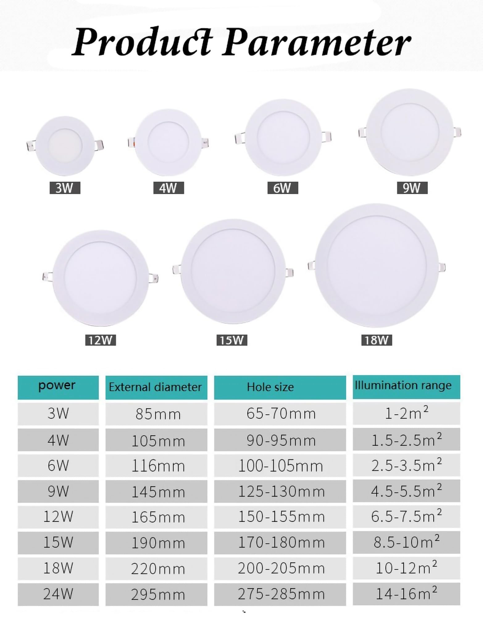 Panel De Luz LED Empotrable 6000K-Blanco Frío Lámpara De Techo De Oficina Ultra Delgada No Regulable Focos para Pasillo Escenario Oficina (Color : Round, Size : 12W)