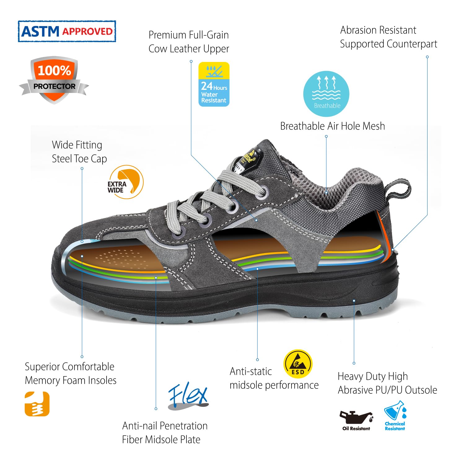 SAFEYEAR Stivali da lavoro leggeri da donna, neri Site Lady senza lacci Dealer scarpe da ginnastica di sicurezza, 4E Wide Fit Composite Toe Cap, pelle impermeabile S3 resistente, comoda soletta in gel