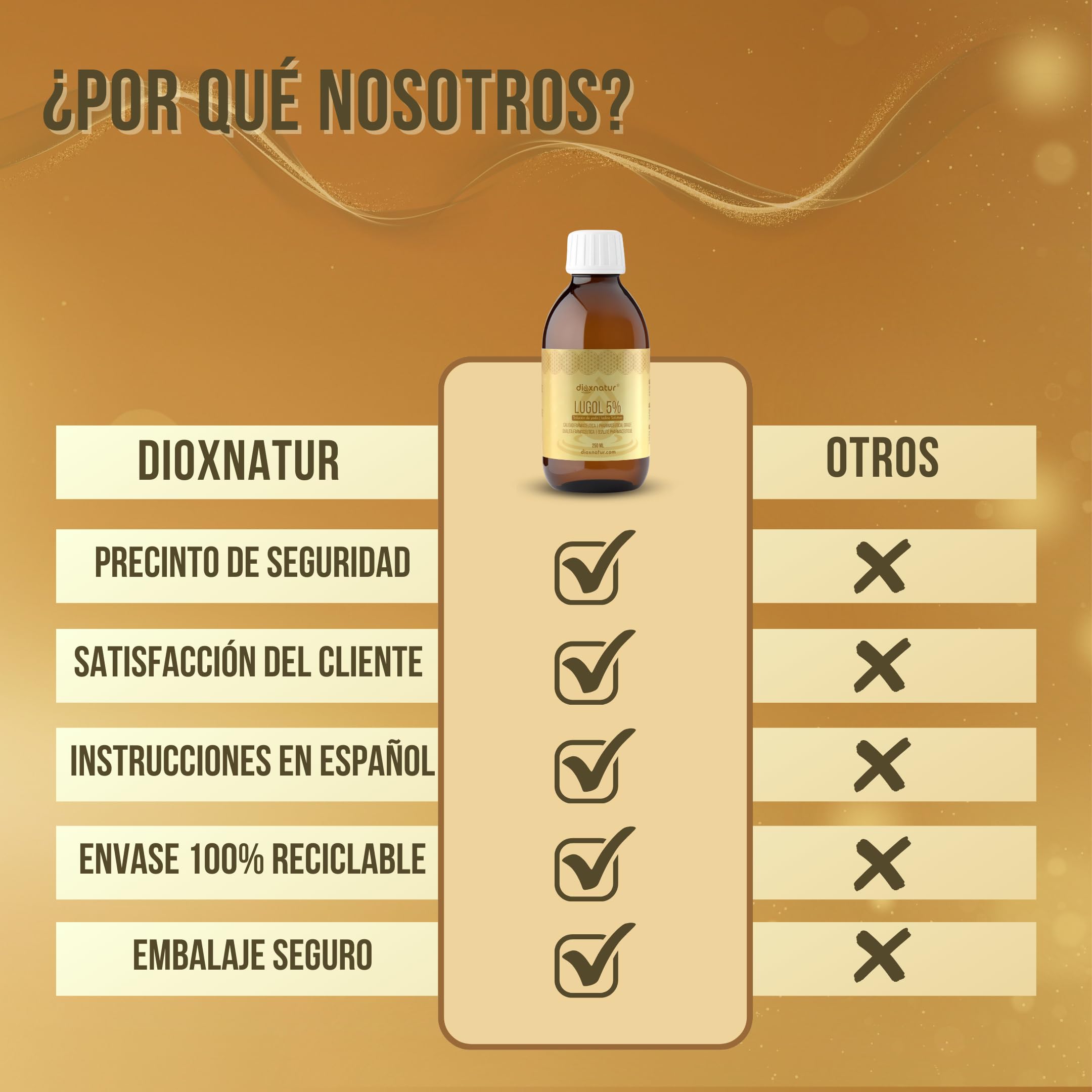 Solución de Lugol 5% Calidad Farmacéutica 250ml | Gotas de Yodo Líquido y Yoduro de Potasio con Pipeta Dosificadora Precisa