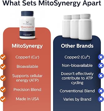 MitoActivator EX - BioCopper1 Cu1 (Cunermuspir) 0.5mg Extra Strength Bioavailable Copper - Mitochondrial NAD+ ATP Booster, Anti-Aging, Anti-Graying, Tick Immune Support