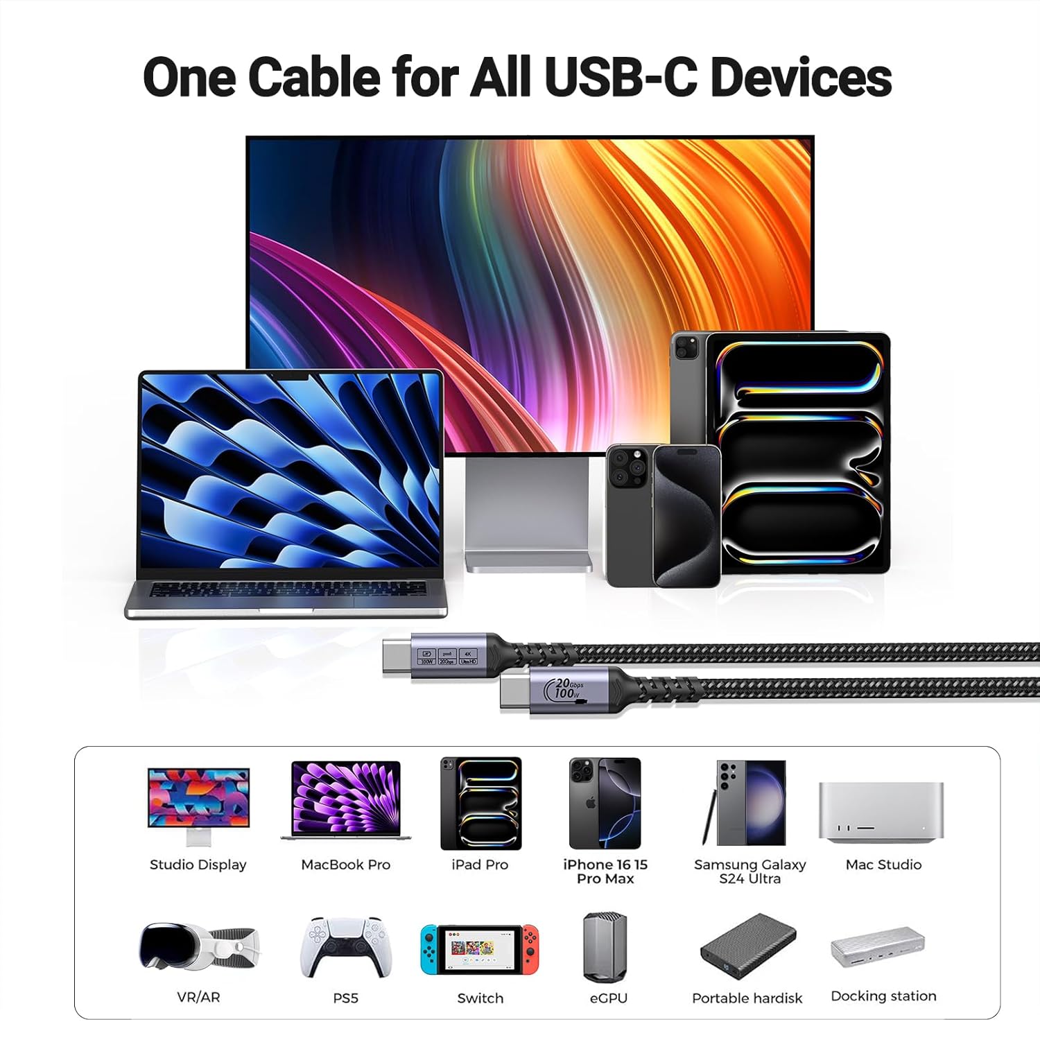 USB C Cable 16ft, 100W Long USB C 3.1 Gen 2 Cable, 20Gbps High Speed Data Transfer, 4K Video Monitor Compatible with iPhone 16/15, MacBook Air/Pro, Samsung Galaxy