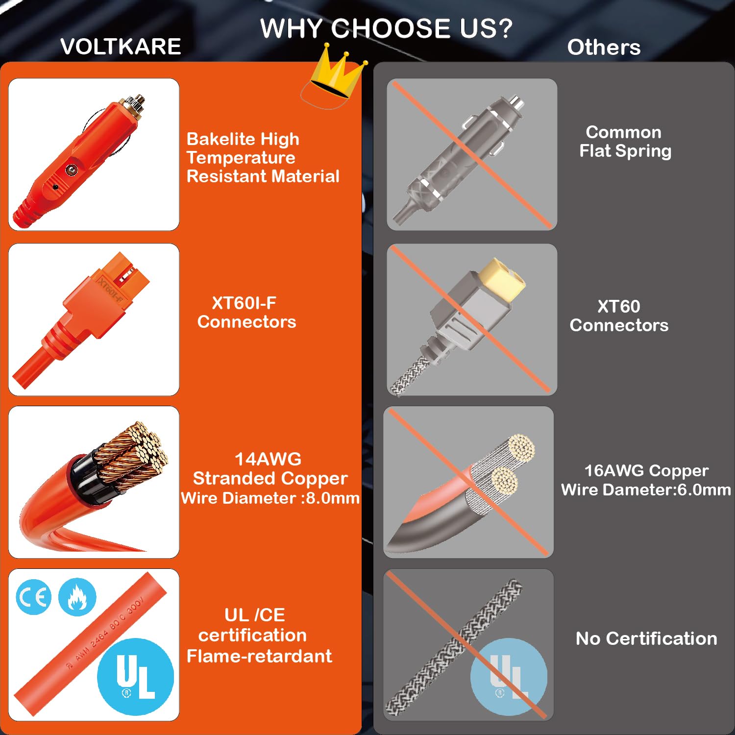 Auto-Ladekabel (2,5m) | 12V/24V Zigarettenanzünder auf XT60i Adapter | Für Ecoflow, Bluetti, Anker, ALLPOWERS Power Stations
